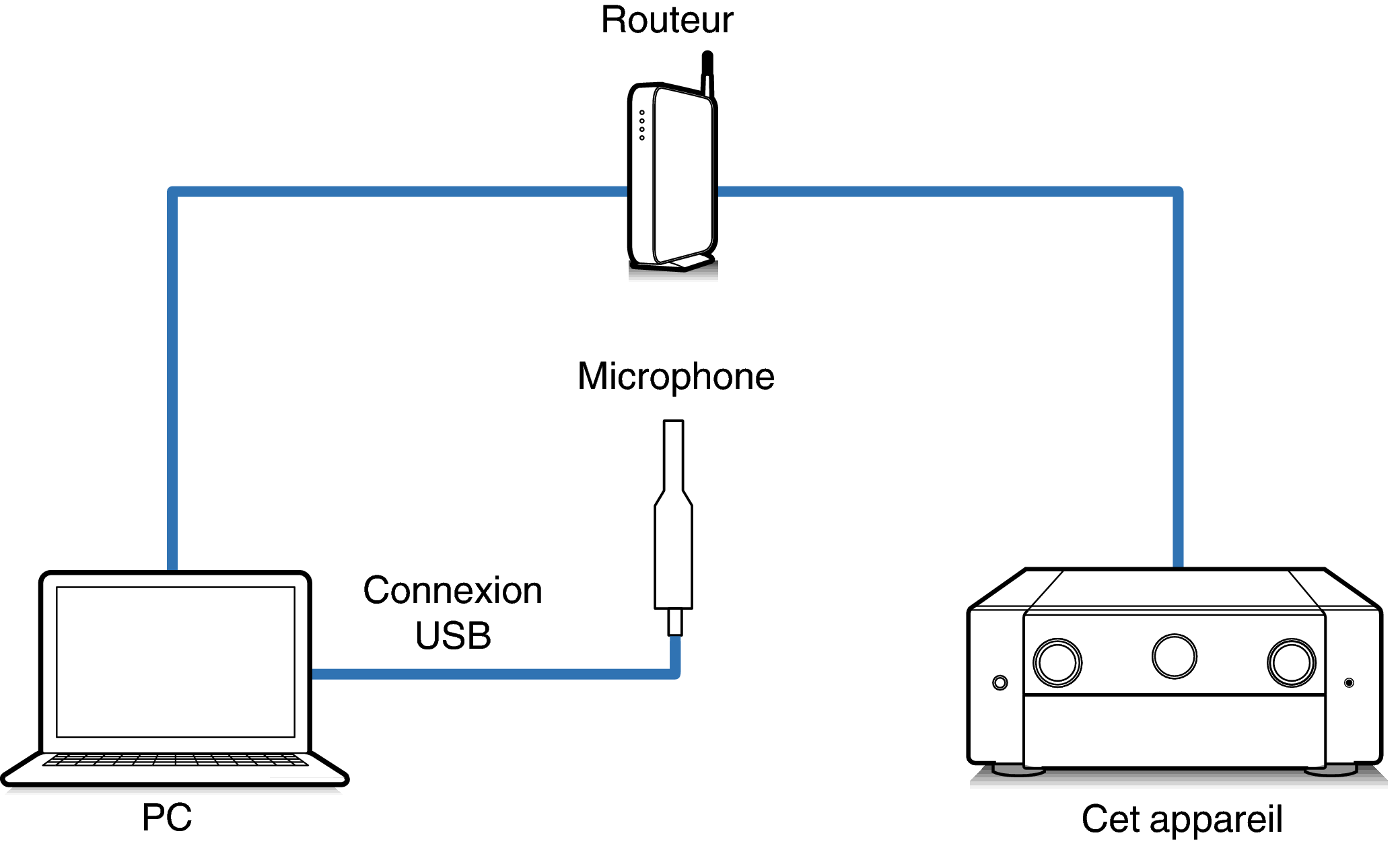 Connect Mic1_AV10